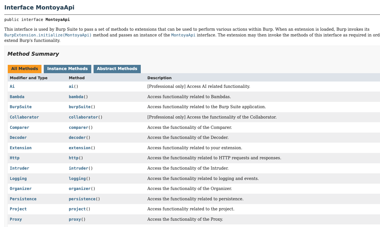 Montoya API structure and BurpExtension initialize method