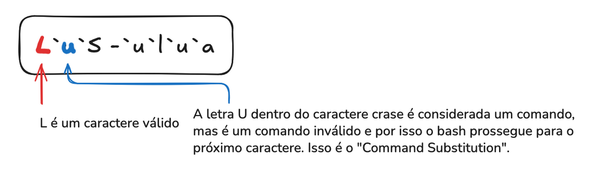 Técnica de Command Substitution