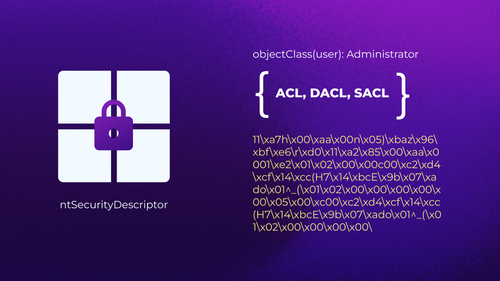 Diagrama de ACL, ACE, DACL e SACL